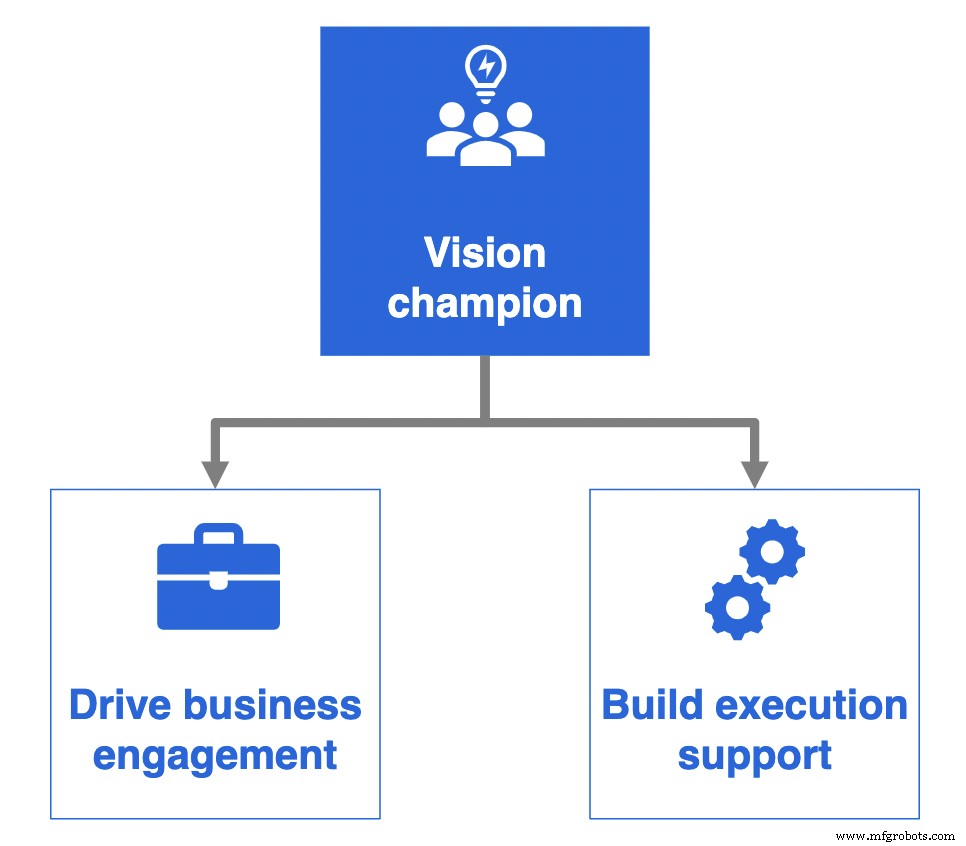 Elevate Your Automation with AI: The Essential Playbook (Part 1)