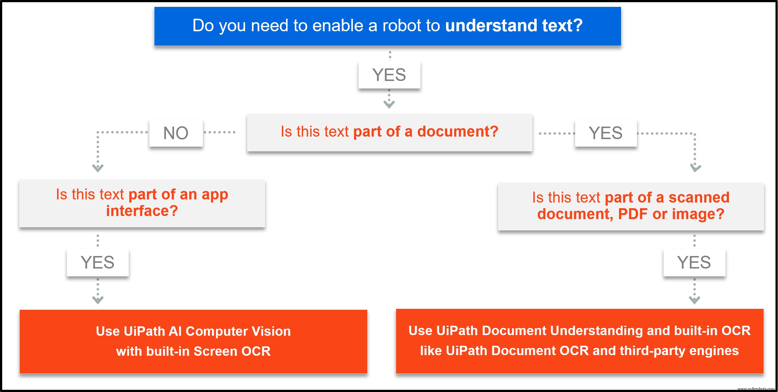25 Must-Have Resources for Enterprise AI Success (2020)