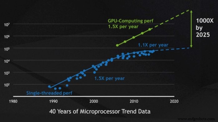 From Science Fiction to Reality: Tracing AI’s Journey into Modern Enterprise