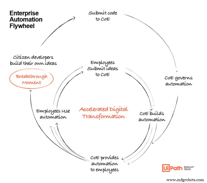 From Science Fiction to Reality: Tracing AI’s Journey into Modern Enterprise