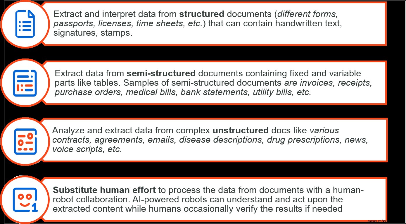 Enhanced Document Processing: Merging Rule‑Based & Model‑Based Techniques for Accurate Automation