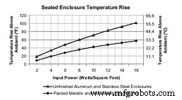 Calculating Heat Dissipation in VFDs: A Guide to Prevent Overheating and Downtime