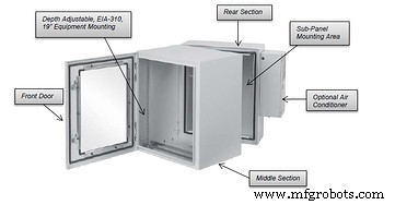 Optimized Space‑Saving Control Panels for Manufacturing Efficiency