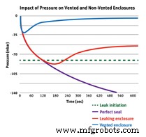 Safeguard High-Value Sensors with ePTFE: Proven Protection for Harsh Environments