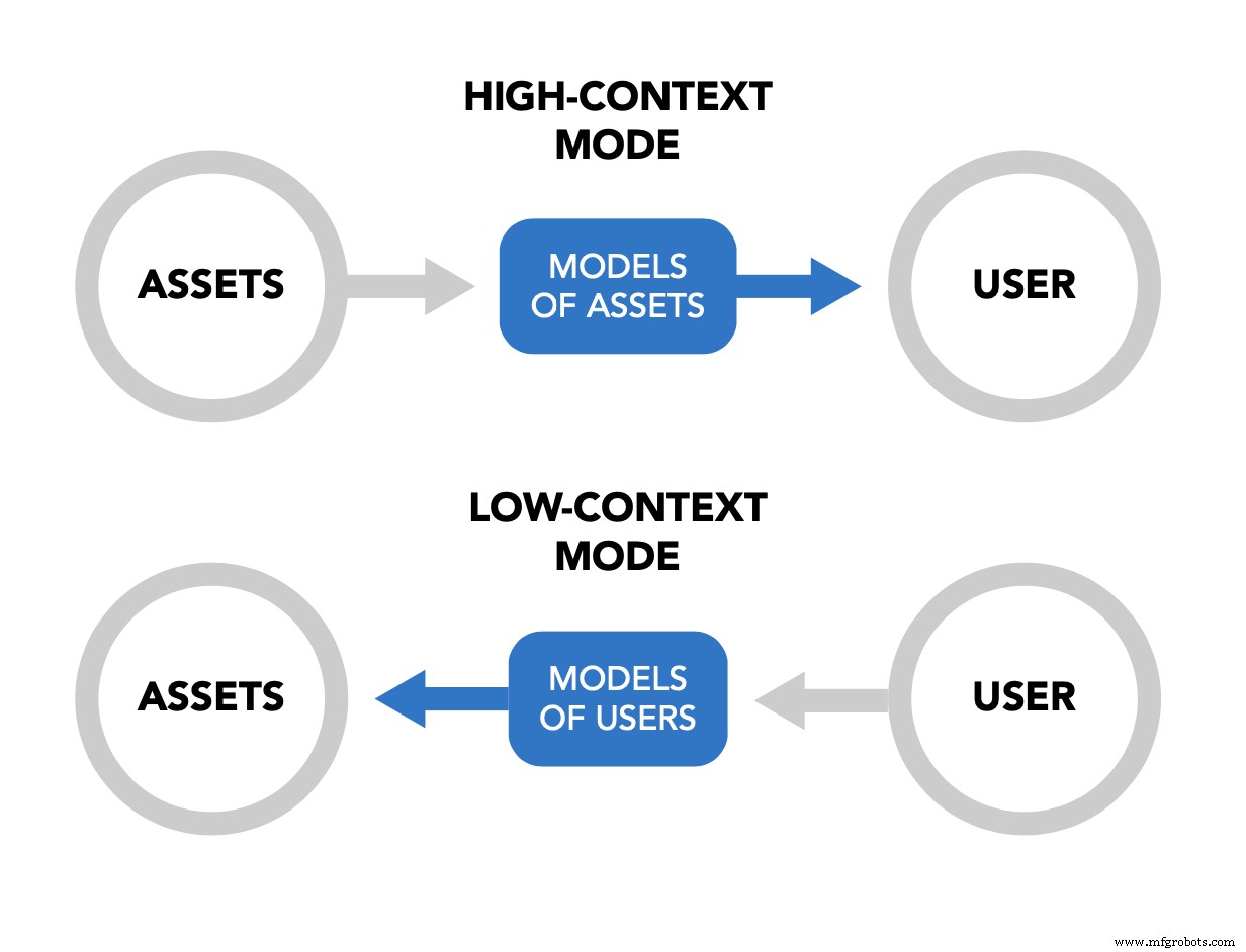 Predictive Maintenance Success: Empowering Users Over Algorithms