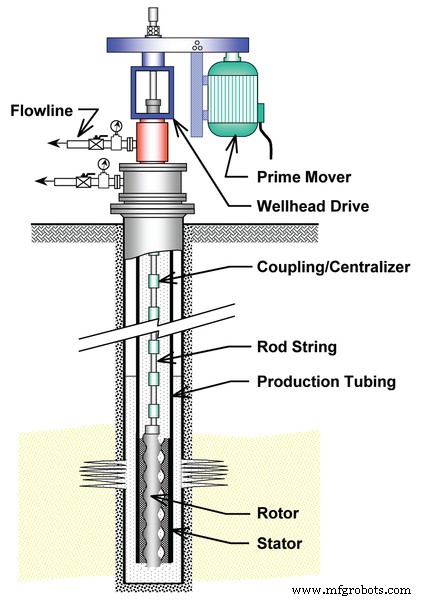 Netzsch Launches Low‑Maintenance Progressive Cavity Pump