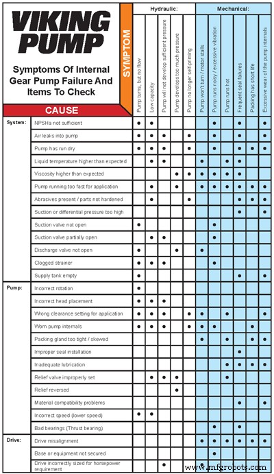 Avoid Scrap: How to Diagnose and Fix Internal Gear Pump Failures