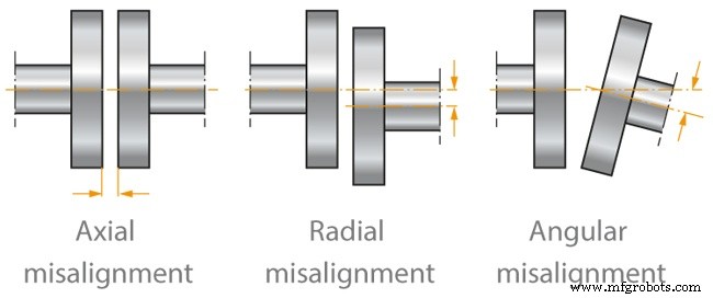 3 Proven Methods to Align a Centrifugal Pump for Optimal Performance