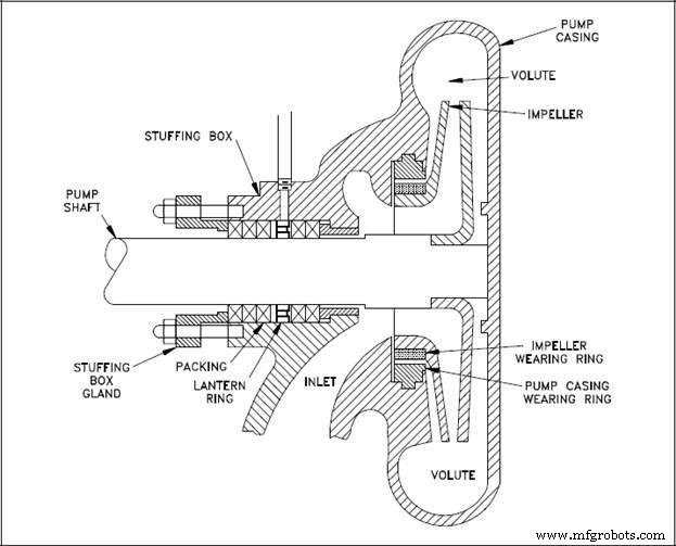Key Packing Installation Terms Every Centrifugal Pump Engineer Should Know