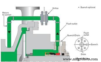 Vertical Mounting of Centrifugal Pumps: Key Risks & Mitigation Strategies