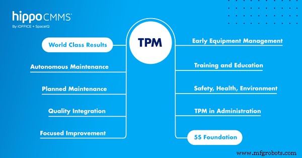 Total Productive Maintenance (TPM): Boost Production, Safety, and Quality