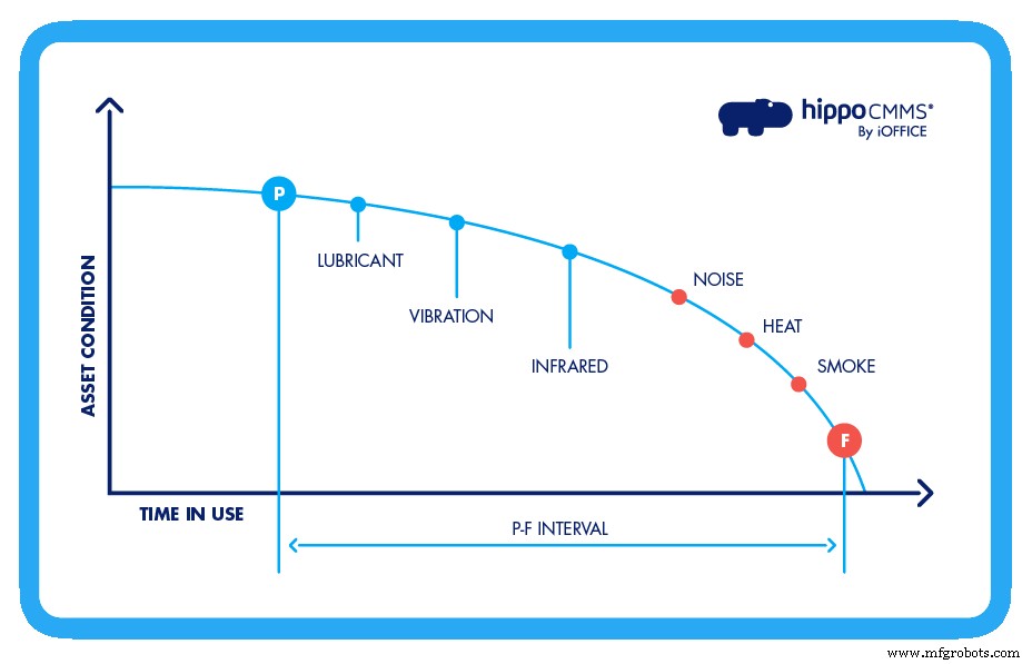 Condition‑Based Maintenance Explained: A Practical Guide for Reliable Asset Management