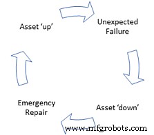 Boost Asset Reliability & Availability with FMEAs & P‑F Curves