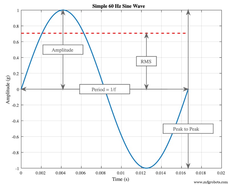Advanced Vibration Sensors for IIoT: Empowering Predictive Maintenance & Asset Reliability