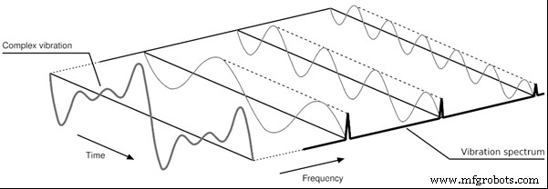 Advanced Vibration Sensors for IIoT: Empowering Predictive Maintenance & Asset Reliability