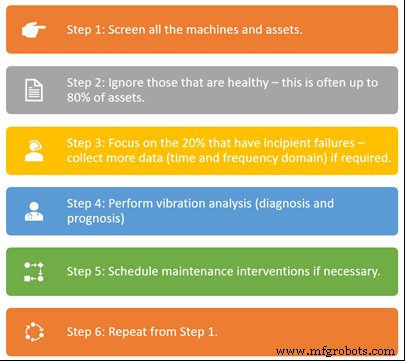 Advanced Vibration Sensors for IIoT: Empowering Predictive Maintenance & Asset Reliability