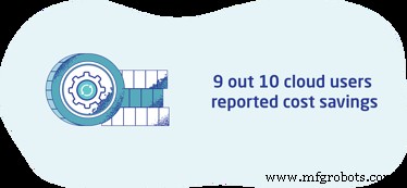 Enterprise Asset Management (EAM): Boost Reliability & ROI in Manufacturing