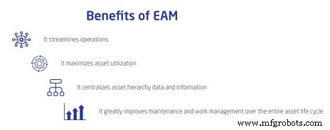 Enterprise Asset Management (EAM): Boost Reliability & ROI in Manufacturing
