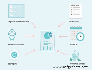 Designing an Effective Maintenance Plan: Key Components & Best Practices