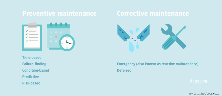 Optimizing Facility Maintenance: Strategies to Minimize Downtime and Boost Productivity