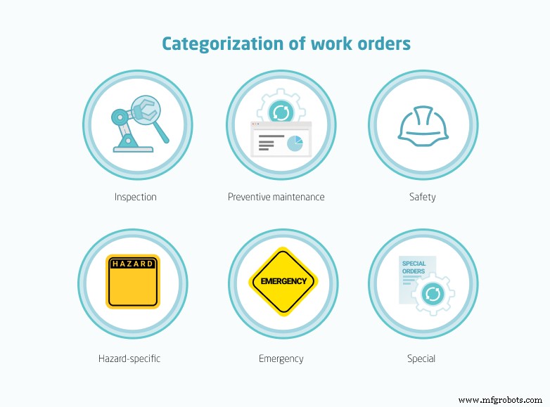 Understanding Work Orders: Essentials and Best Practices for Operations Management