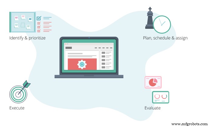 Understanding Work Orders: Essentials and Best Practices for Operations Management