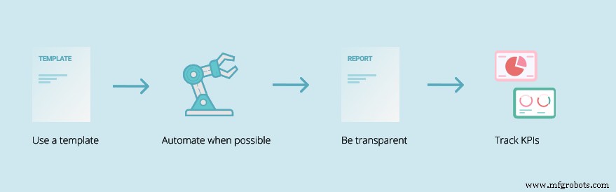 Understanding Work Orders: Essentials and Best Practices for Operations Management