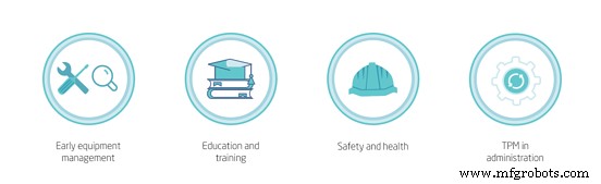 Unlocking Total Productive Maintenance: Core Principles & Tangible Benefits