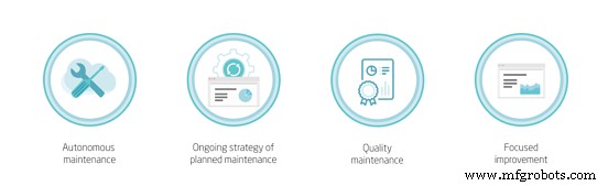 Unlocking Total Productive Maintenance: Core Principles & Tangible Benefits