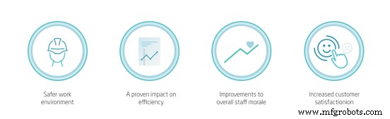 Unlocking Total Productive Maintenance: Core Principles & Tangible Benefits