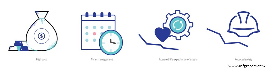 Avoiding Reactive Maintenance Pitfalls: Keep Equipment Running Smoothly