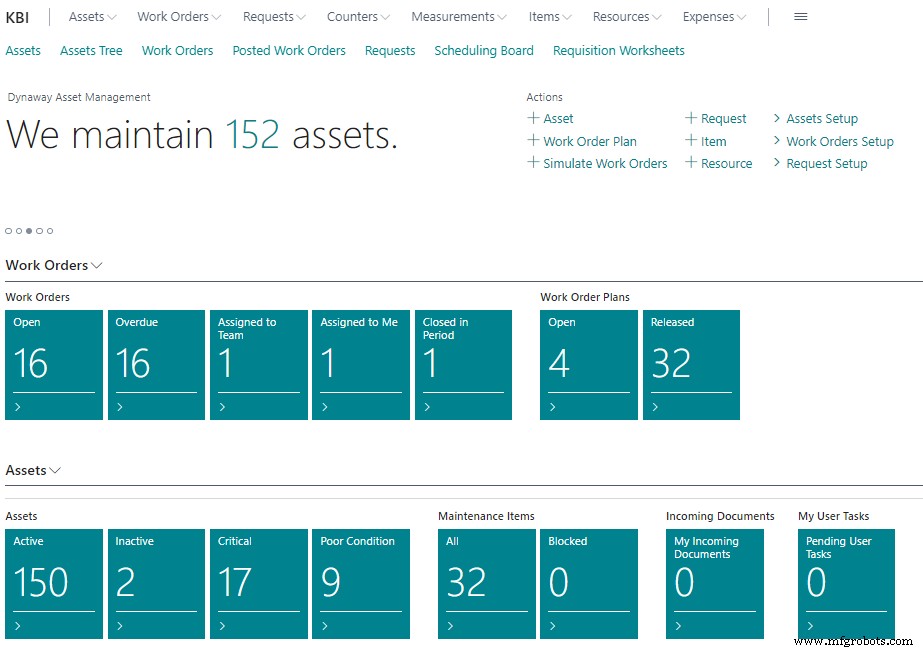 14 Must‑Have EAM Features to Optimize Asset Performance