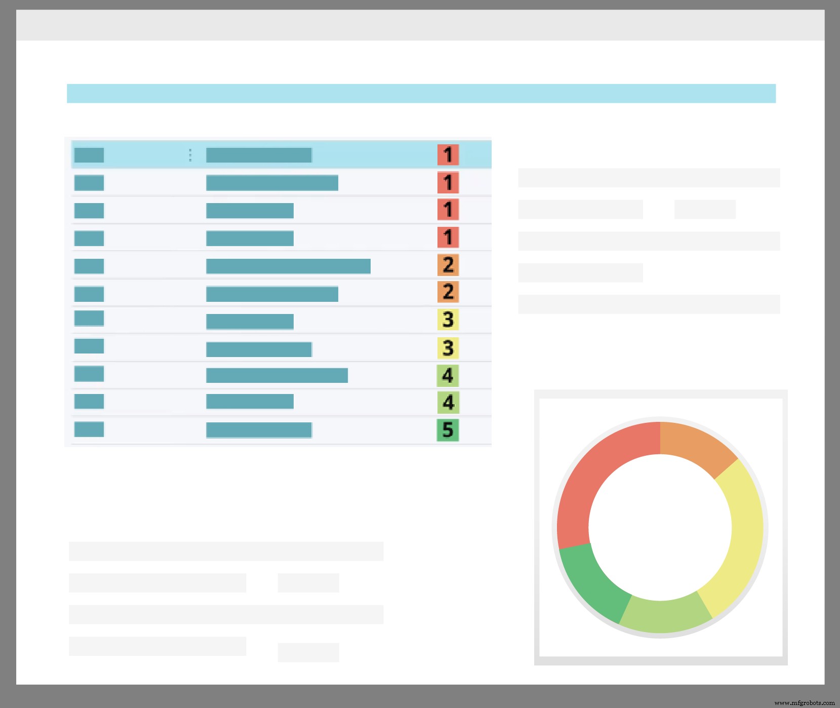 Free EAM & CMMS Solution for Microsoft Business Central