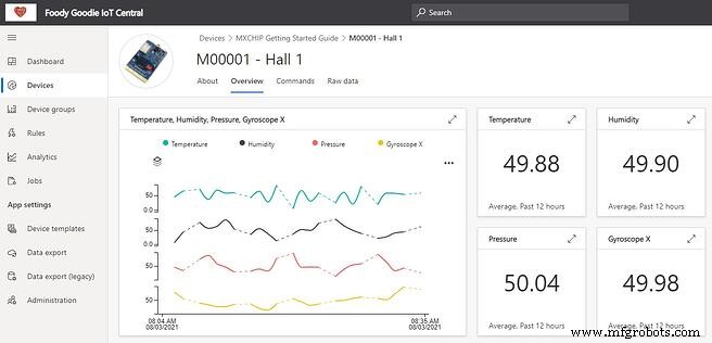 Seamless IoT Data Integration into EAM for Business Central Using Power Automate—No Coding Required