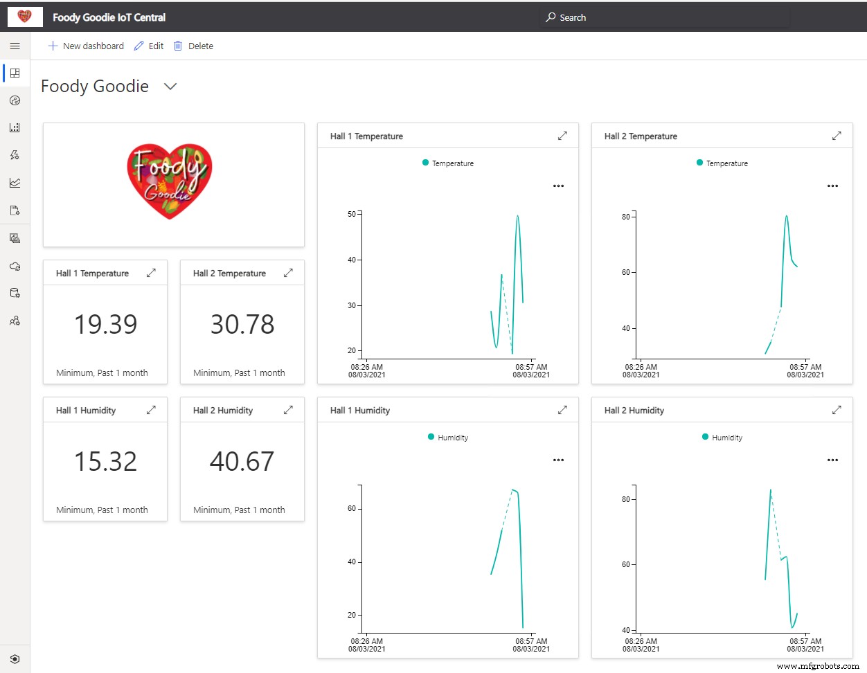 Seamless IoT Data Integration into EAM for Business Central Using Power Automate—No Coding Required