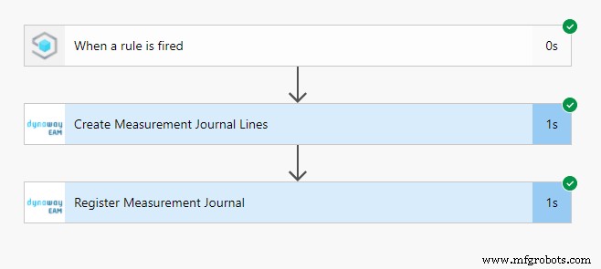 Seamless IoT Data Integration into EAM for Business Central Using Power Automate—No Coding Required