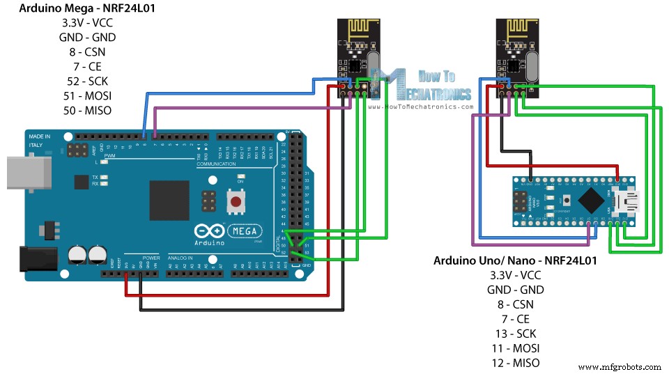 Master the nRF24L01: Wireless Communication, Arduino Integration, Circuits & Code Guide