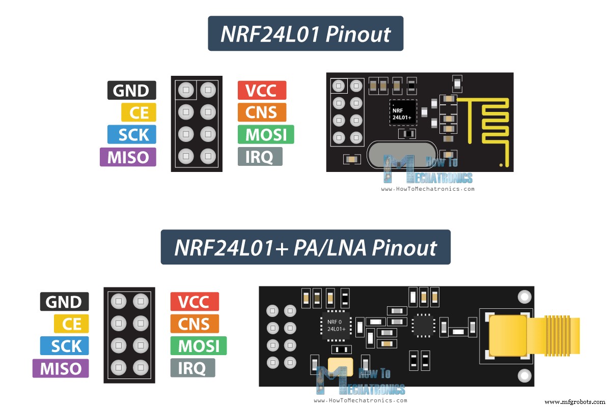 Master the nRF24L01: Wireless Communication, Arduino Integration, Circuits & Code Guide