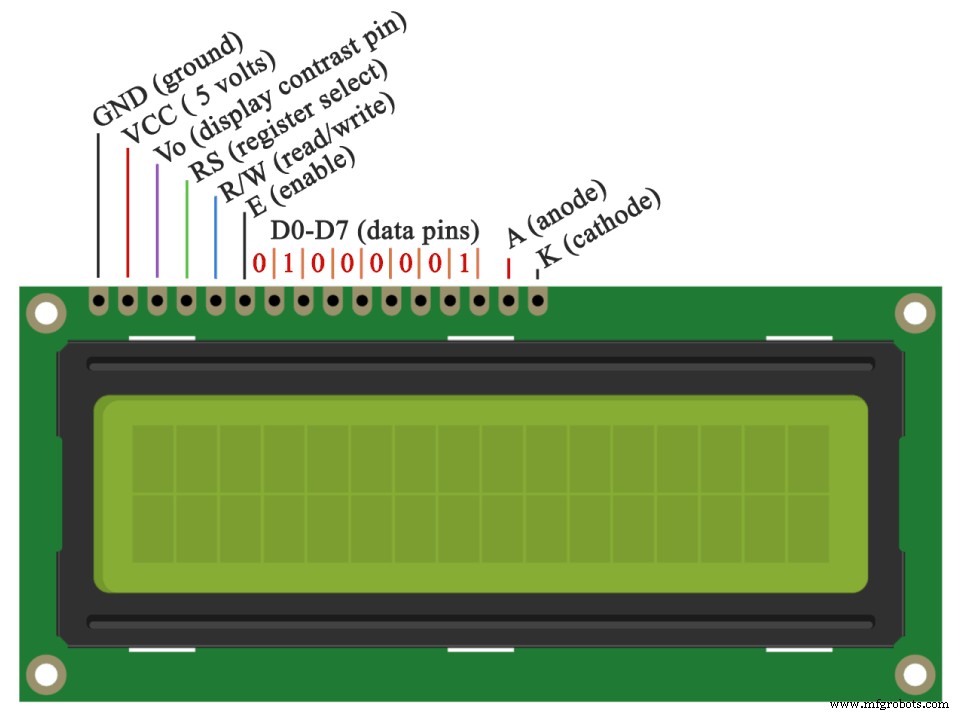 Complete Arduino 16×2 LCD Tutorial: Connect, Program, and Display Data