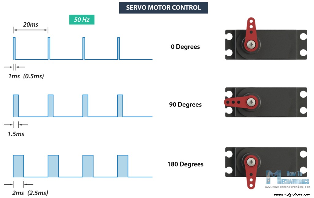 Master Arduino Servo Motor Control: Step‑by‑Step Guide