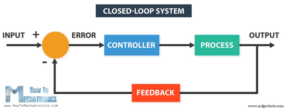 Master Arduino Servo Motor Control: Step‑by‑Step Guide