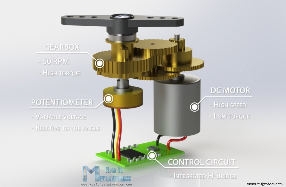 Master Arduino Servo Motor Control: Step‑by‑Step Guide