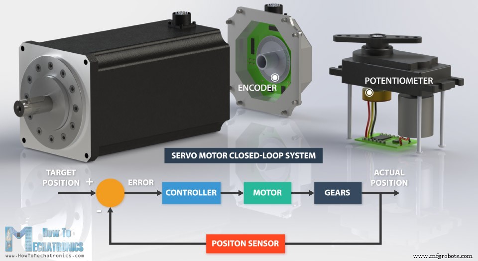 Master Arduino Servo Motor Control: Step‑by‑Step Guide