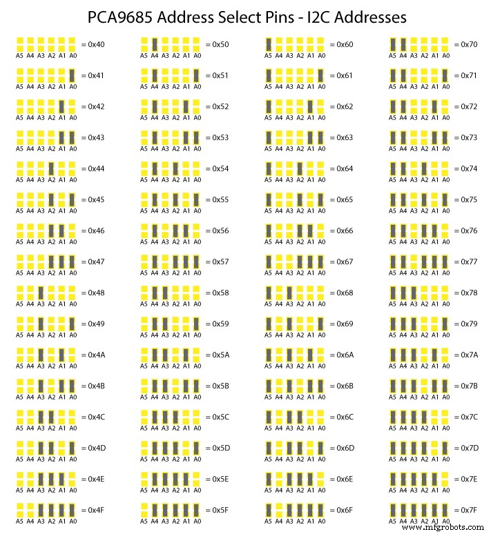 Master Arduino Servo Motor Control: Step‑by‑Step Guide