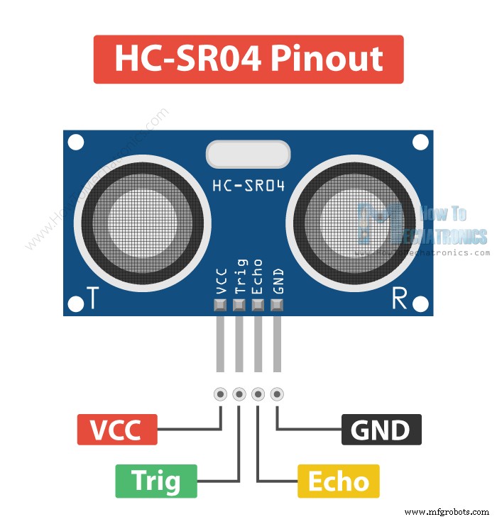 Mastering the HC‑SR04 Ultrasonic Sensor with Arduino: A Complete Tutorial