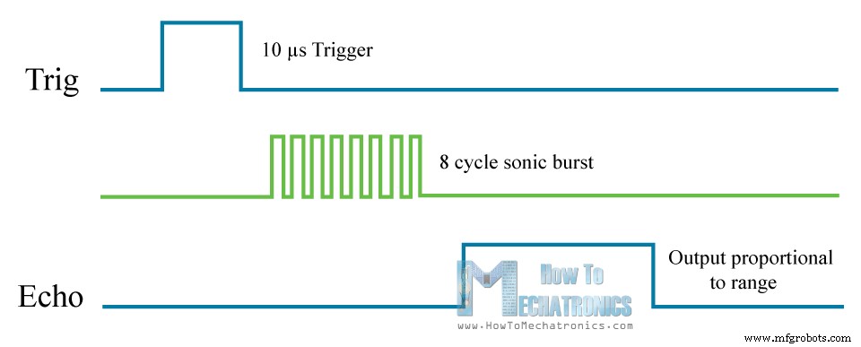 Mastering the HC‑SR04 Ultrasonic Sensor with Arduino: A Complete Tutorial
