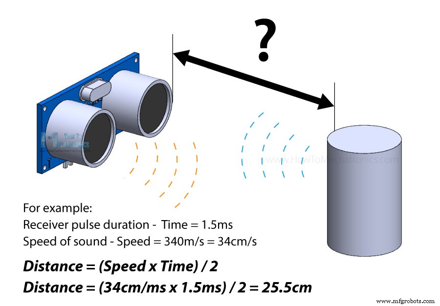 Mastering the HC‑SR04 Ultrasonic Sensor with Arduino: A Complete Tutorial