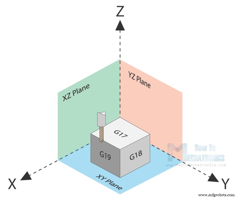 Master G‑Code: Key Commands Every CNC & 3D Printer Operator Should Know