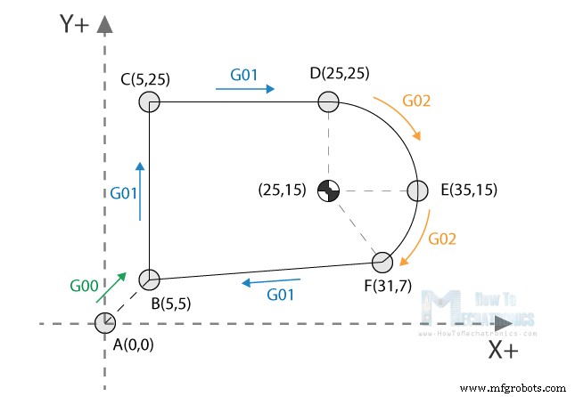 Master G‑Code: Key Commands Every CNC & 3D Printer Operator Should Know
