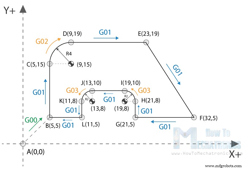 Master G‑Code: Key Commands Every CNC & 3D Printer Operator Should Know